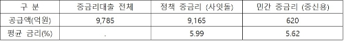 이미지 제공 = 카카오뱅크