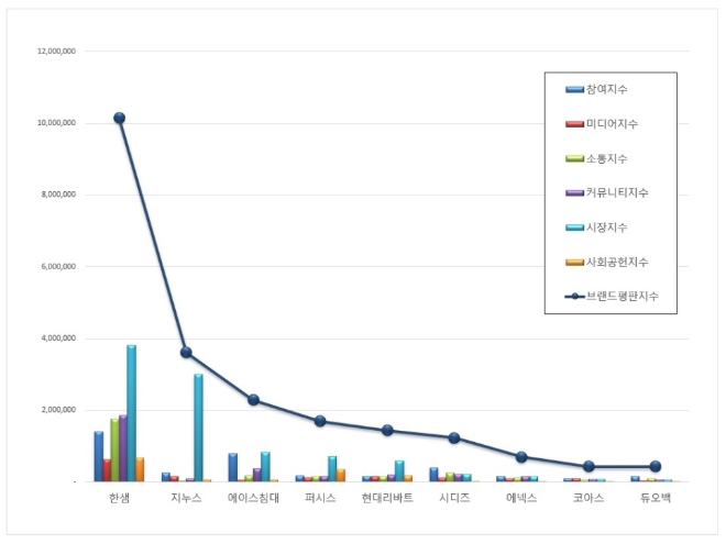 가구 상장기업 브랜드평판 1월 빅데이터 분석 1위는 한샘... 2위 지누스, 3위 에이스침대 順