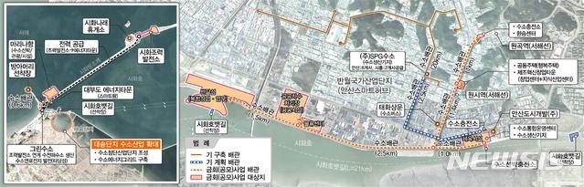 (안산시) 안산수소시범도시