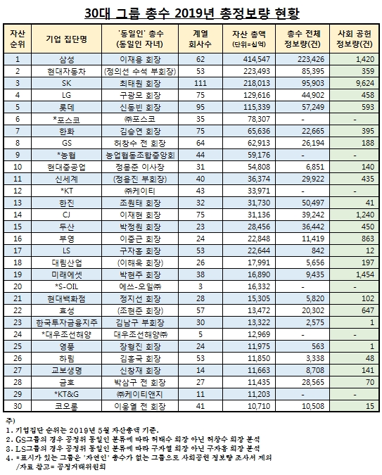 자료 제공 = 글로벌빅데이터연구소