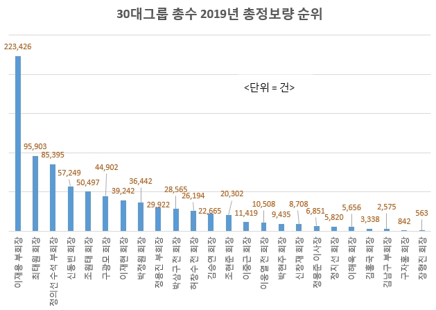 자료 제공 = 글로벌빅데이터연구소