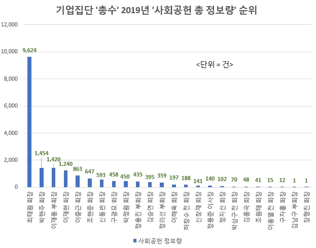 자료 제공 = 글로벌빅데이터연구소