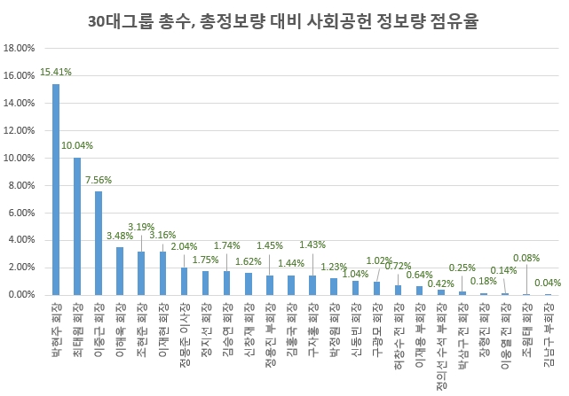 자료 제공 = 글로벌빅데이터연구소