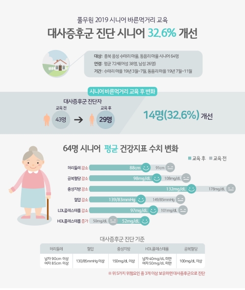 이미지 제공 = 풀무원