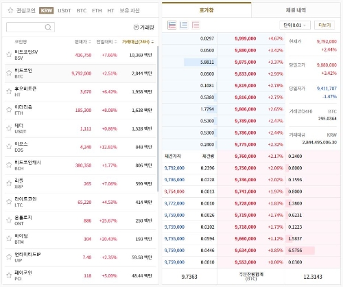 이미지 제공 = 후오비코리아