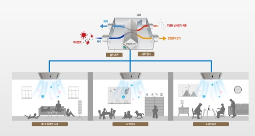 이미지 제공 = 현대건설