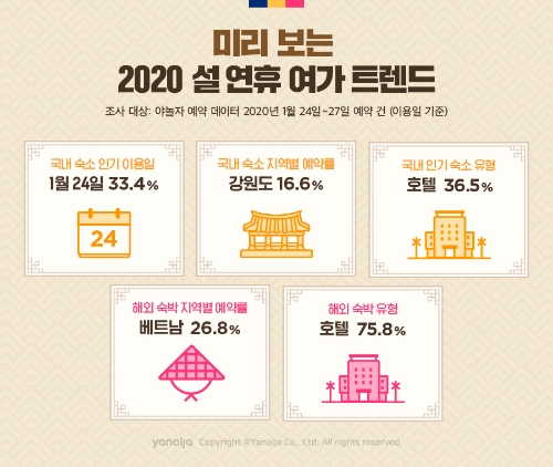 이미지 제공 = 야놀자