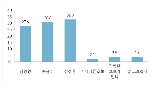 자료=데이터앤리서치