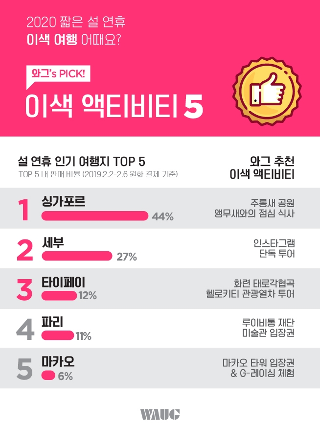 2020 짧은 설 연휴, 가족과 이색 액티비티 여행 어때요?