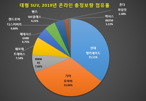 자료제공 = 글로벌빅데이터연구소