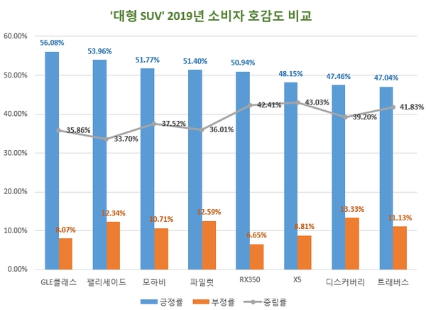 자료제공 = 글로벌빅데이터연구소