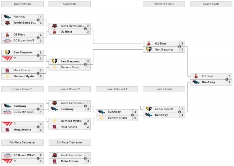 오버워치 컨텐더스 코리아 2020 시즌1 시드 결정전 경기 결과(사진=liquipedia.net 발췌)