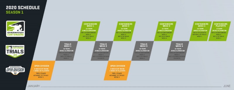 2020시즌 개편된 컨텐더스 방식.