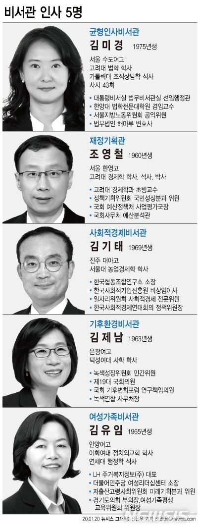 文대통령, 비서관 5명 인사