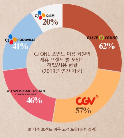 이미지 제공 = CJ ONE