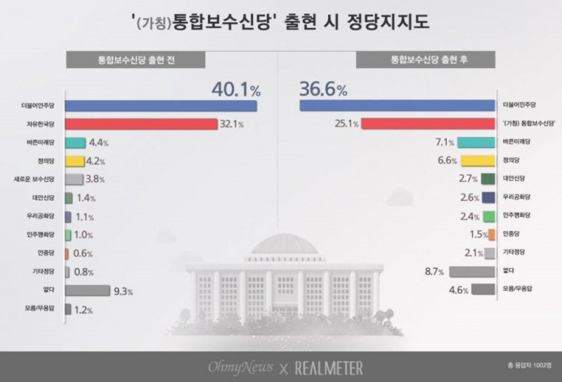 이미지=리얼미터