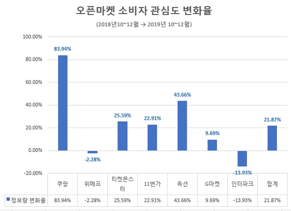 이미지 제공 = 글로벌빅데이터연구소