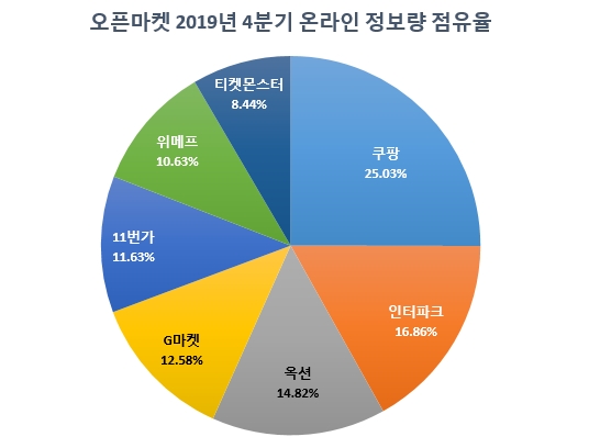 이미지 제공 = 글로벌빅데이터연구소