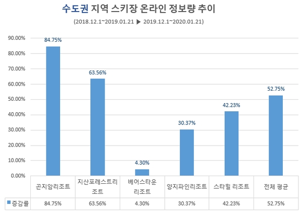 이미지 제공 = 글로벌빅데이터연구소