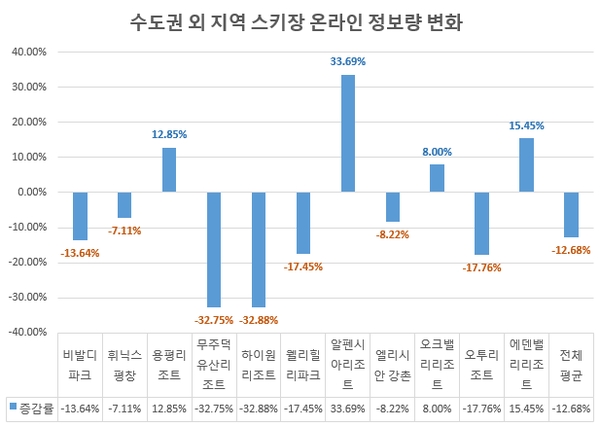 이미지 제공 = 글로벌빅데이터연구소