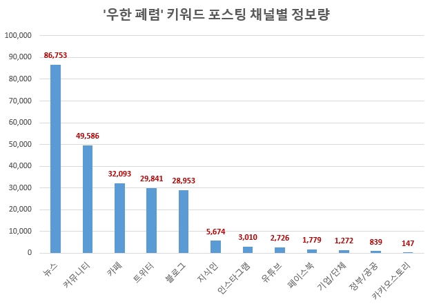 패닉수준 '우한 폐렴' 공포... 정확한 정보 제공 절실