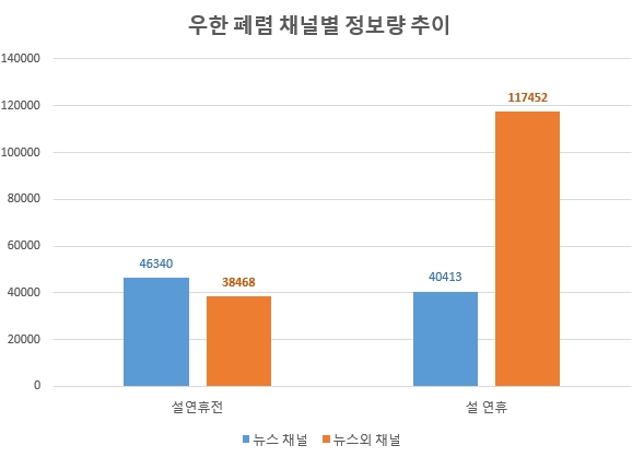 패닉수준 '우한 폐렴' 공포... 정확한 정보 제공 절실