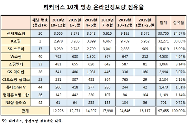 이미지 제공 = 글로벌빅데이터연구소