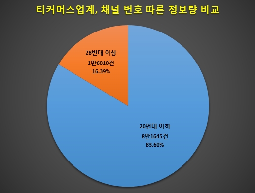 이미지 제공 = 글로벌빅데이터연구소