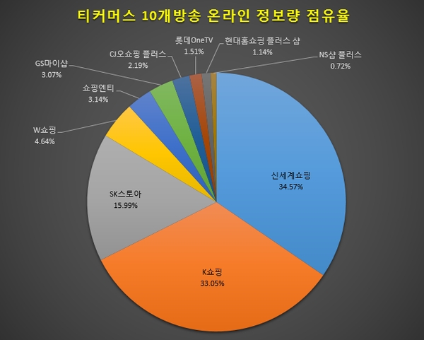 이미지 제공 = 글로벌빅데이터연구소