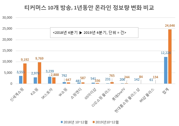 이미지 제공 = 글로벌빅데이터연구소