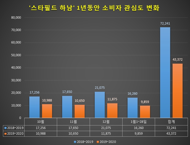 이미지 제공 = 글로벌빅데이터연구소