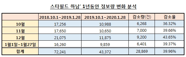 이미지 제공 = 글로벌빅데이터연구소