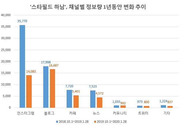 이미지 제공 = 글로벌빅데이터연구소