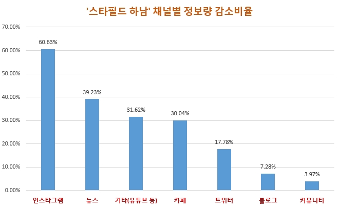 이미지 제공 = 글로벌빅데이터연구소