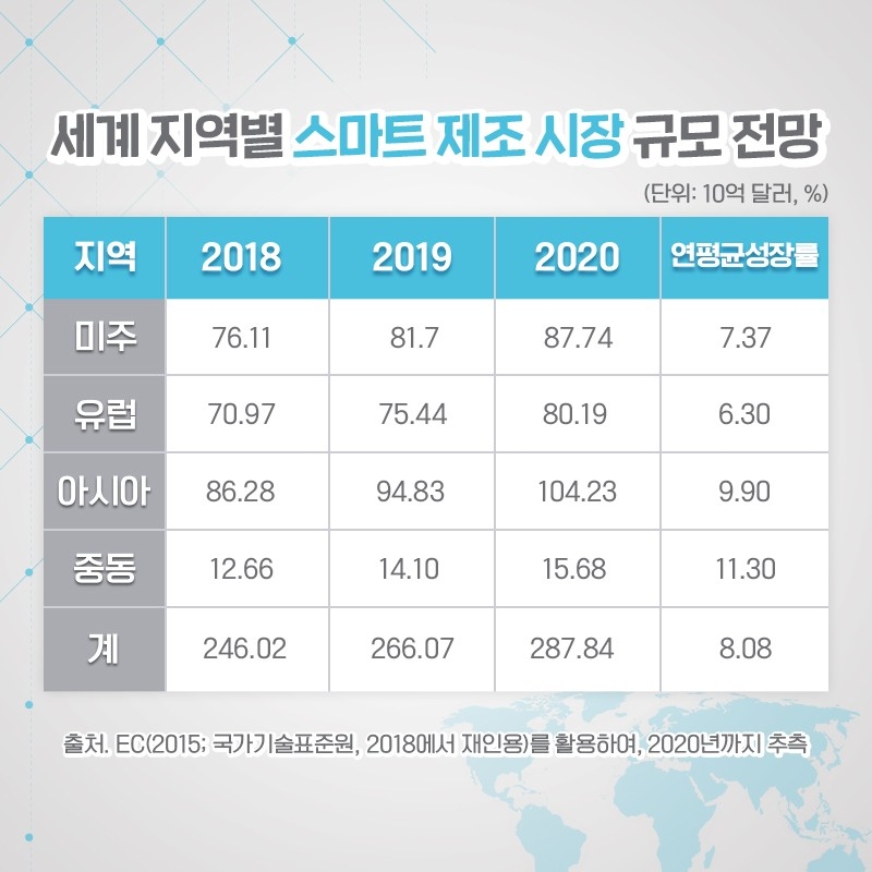‘스마트 제조 혁신’을 위한 통합 솔루션, SIMTOS2020에서 만나다