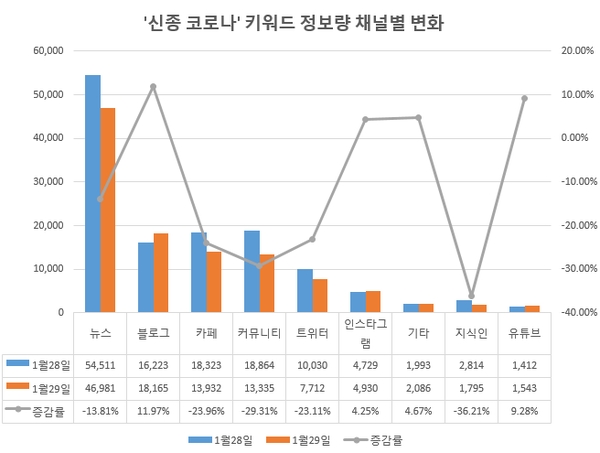 1월29일 정보량 순 '채널 배열' / 이미지 제공 = 글로벌빅데이터연구소