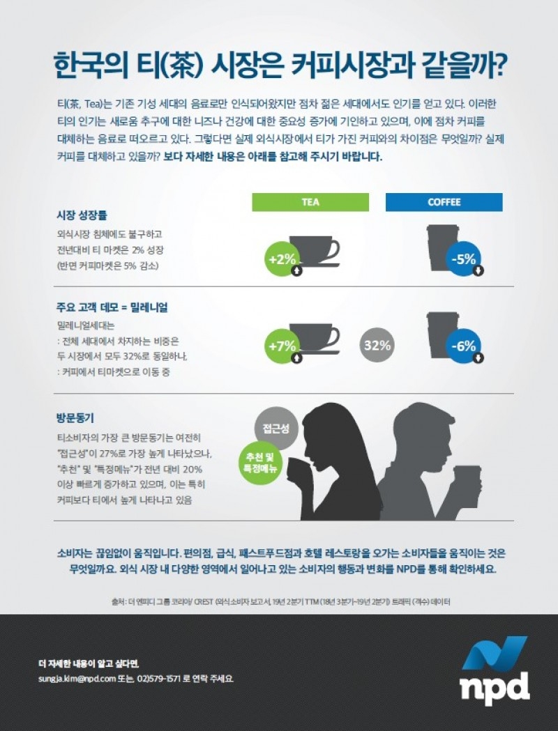 ‘한국의 티 시장은 커피시장과 같을까?’ 인포그래픽 발표