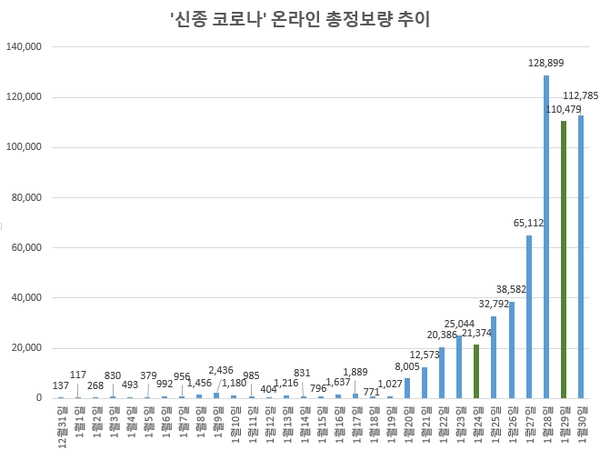 이미지 제공 = 글로벌빅데이터연구소