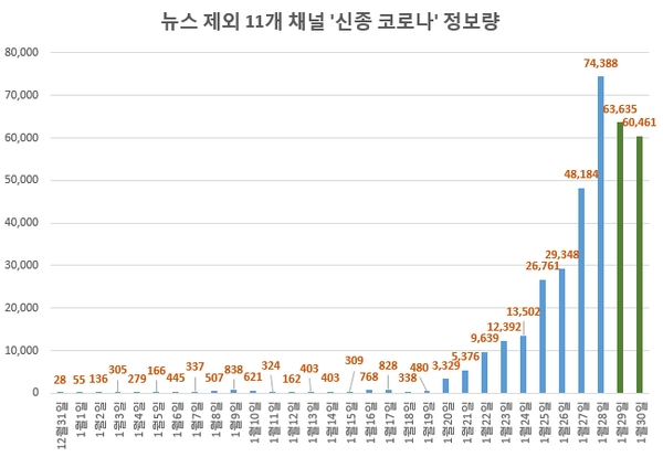 이미지 제공 = 글로벌빅데이터연구소