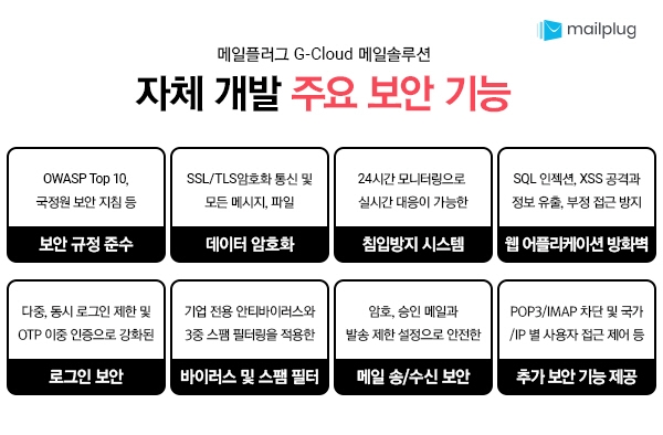 메일플러그, 공공기관 메일솔루션 필수 클라우드 보안 인증 획득