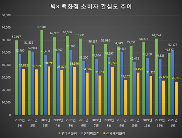 이미지 제공 = 글로벌빅데이터연구소