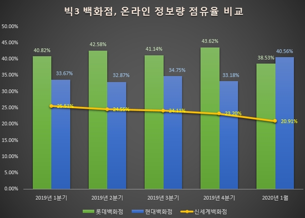 이미지 제공 = 글로벌빅데이터연구소