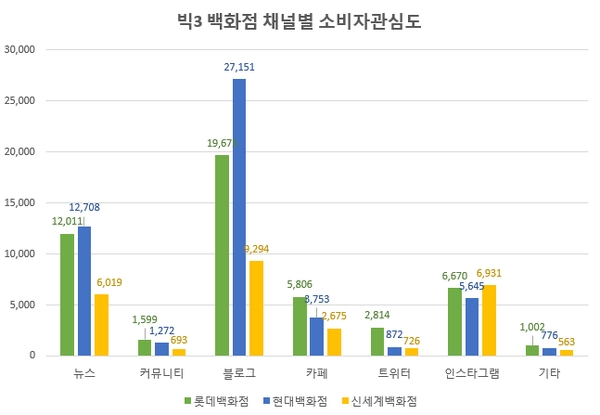 이미지 제공 = 글로벌빅데이터연구소