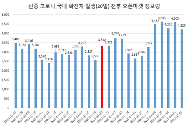 이미지 제공 = 글로벌빅데이터연구소