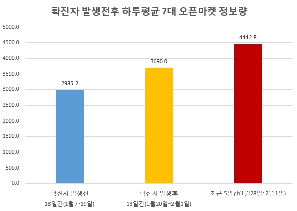 이미지 제공 = 글로벌빅데이터연구소
