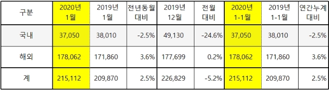 (자료=기아자동차)