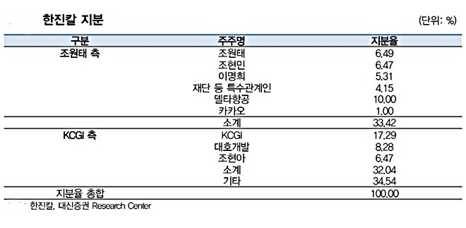 (자료=대신증권)