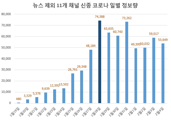 이미지 제공 = 글로벌빅데이터연구소