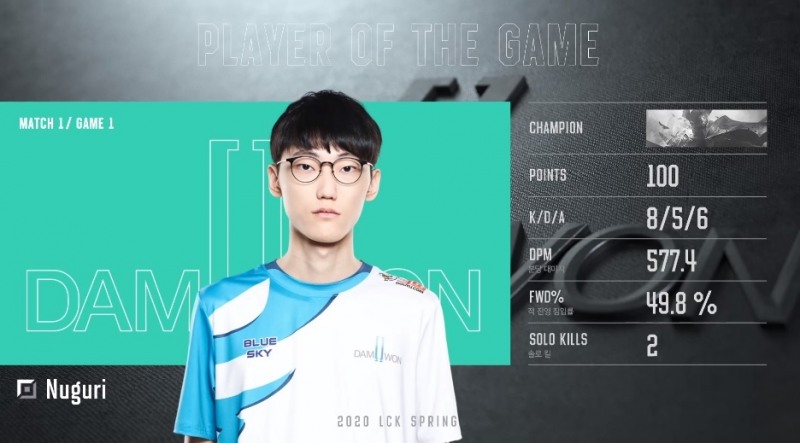 2020 시즌 첫 MVP로 선정된 담원 게이밍의 톱 라이너 '너구리' 장하권(사진=생중계 화면 캡처).