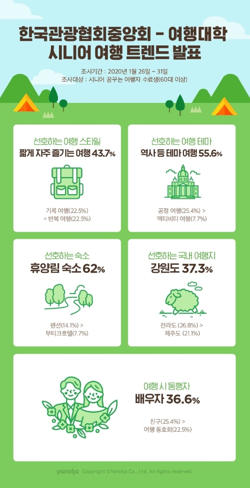 사진제공 = 야놀자